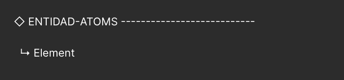 Segundo ejemplo de la visualización de los componentes en Figma